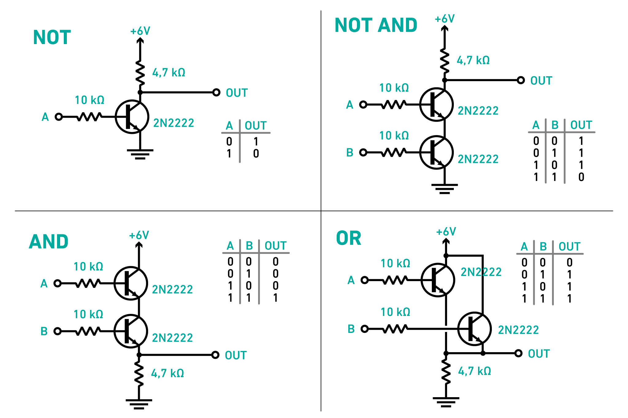 Logic gates with 2N2222 transistors