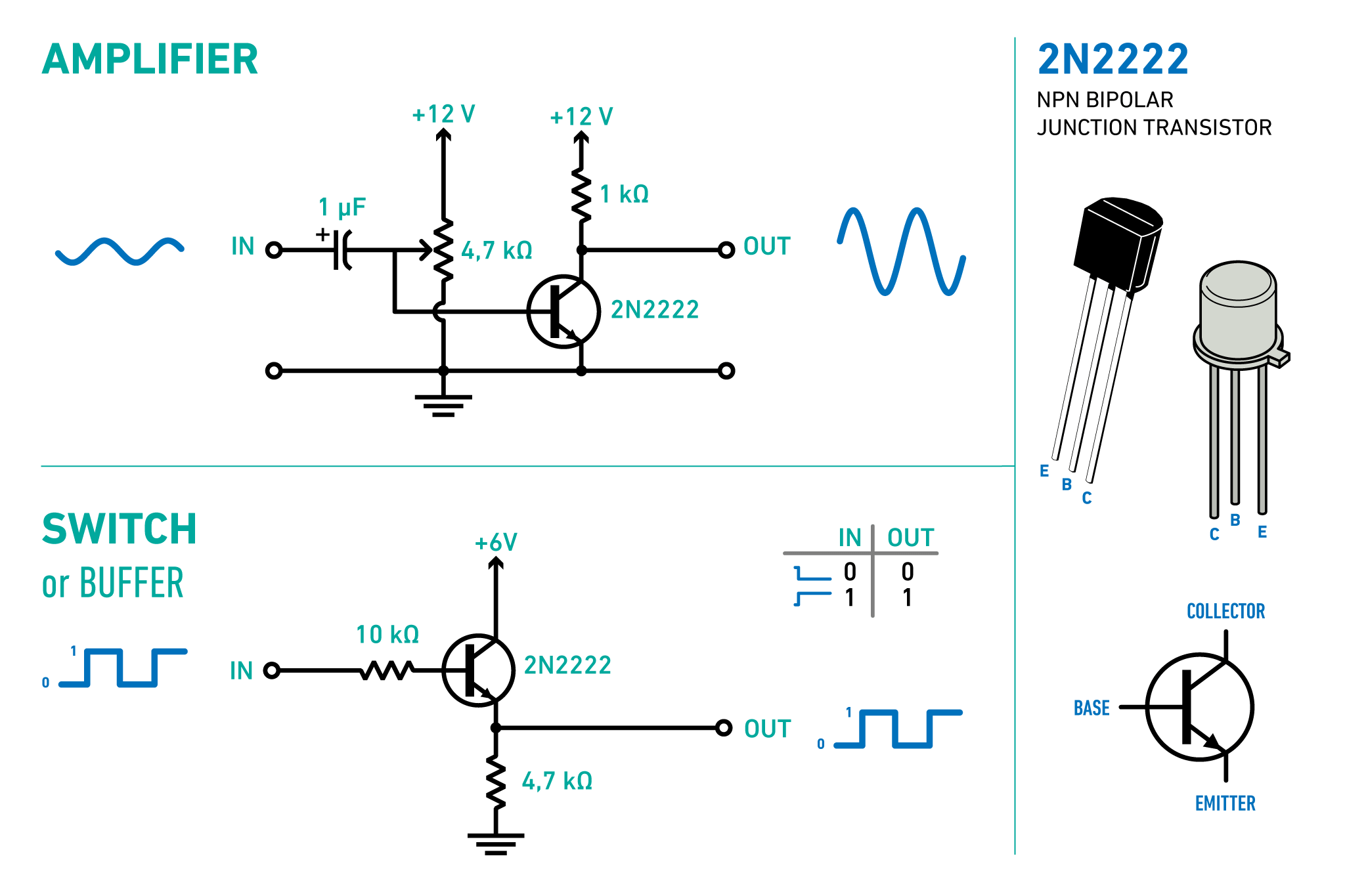 Simple 2N2222 transistor amplifier and switch Simple 2N2222 transistor amplifier and switch